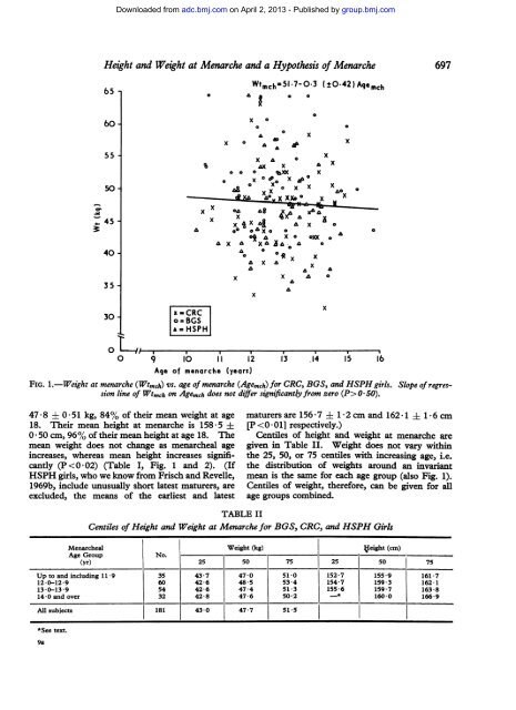 Hypothesis of Menarche - Archives of Disease in Childhood