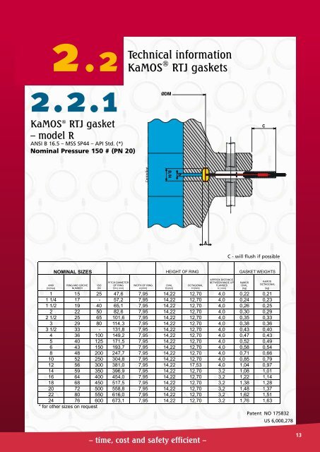 Rtj Gasket Size Chart Pdf