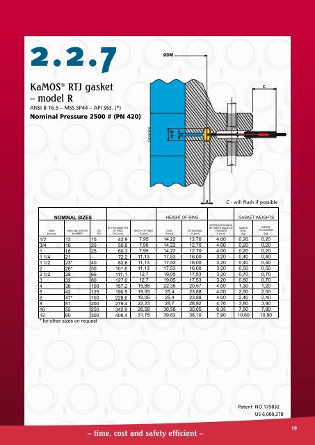 Rtj Gasket Size Chart Pdf