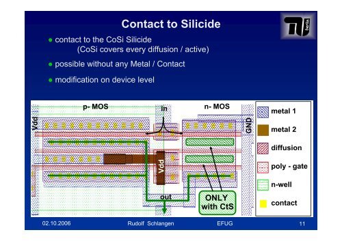 Backside Circuit Edit on Device Level - New Methodologies - Imec