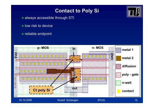 Backside Circuit Edit on Device Level - New Methodologies - Imec