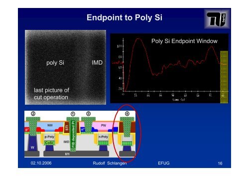 Backside Circuit Edit on Device Level - New Methodologies - Imec