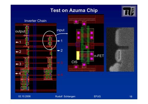 Backside Circuit Edit on Device Level - New Methodologies - Imec