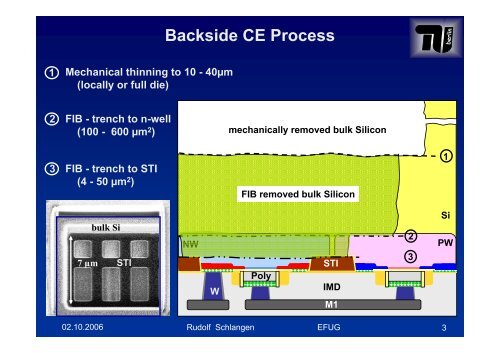 Backside Circuit Edit on Device Level - New Methodologies - Imec