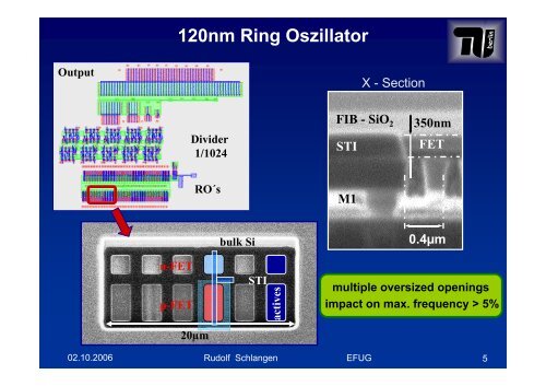 Backside Circuit Edit on Device Level - New Methodologies - Imec