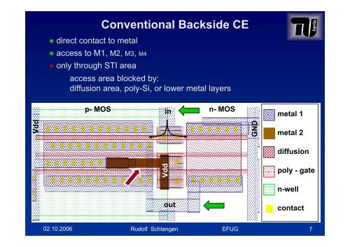 Backside Circuit Edit on Device Level - New Methodologies - Imec