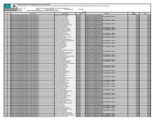 FOMMUR LISTADO DE BENEFICIARIAS ENERO-JUNIO 09.xlsx