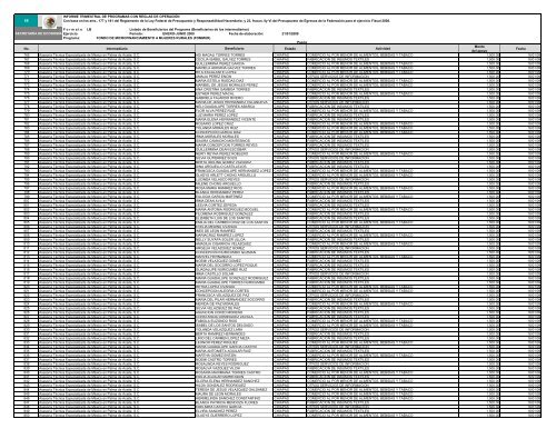 FOMMUR LISTADO DE BENEFICIARIAS ENERO-JUNIO 09.xlsx