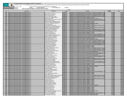 FOMMUR LISTADO DE BENEFICIARIAS ENERO-JUNIO 09.xlsx