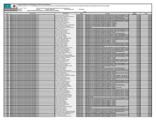 FOMMUR LISTADO DE BENEFICIARIAS ENERO-JUNIO 09.xlsx