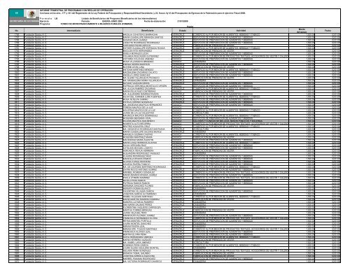 FOMMUR LISTADO DE BENEFICIARIAS ENERO-JUNIO 09.xlsx