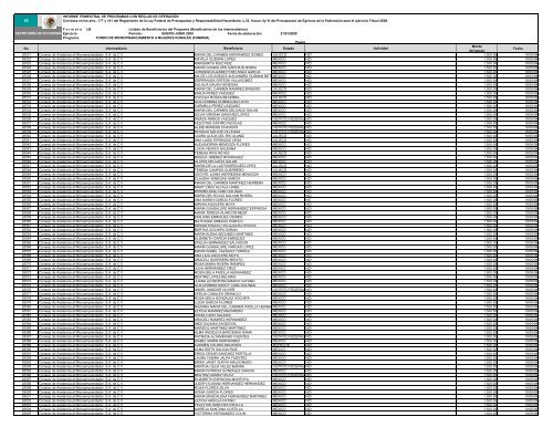 FOMMUR LISTADO DE BENEFICIARIAS ENERO-JUNIO 09.xlsx