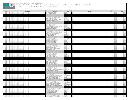 FOMMUR LISTADO DE BENEFICIARIAS ENERO-JUNIO 09.xlsx