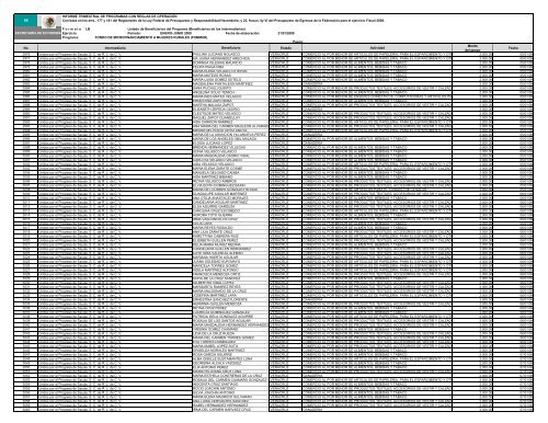 FOMMUR LISTADO DE BENEFICIARIAS ENERO-JUNIO 09.xlsx