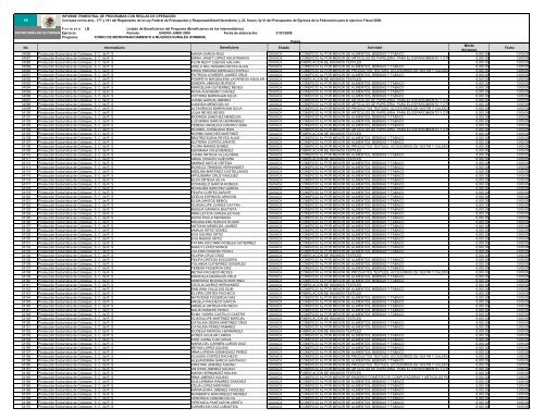 FOMMUR LISTADO DE BENEFICIARIAS ENERO-JUNIO 09.xlsx