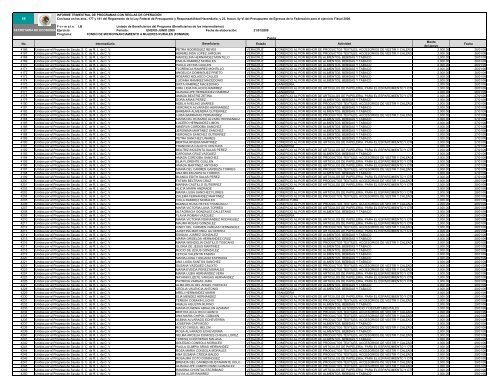 FOMMUR LISTADO DE BENEFICIARIAS ENERO-JUNIO 09.xlsx