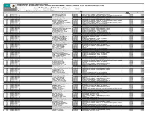 FOMMUR LISTADO DE BENEFICIARIAS ENERO-JUNIO 09.xlsx