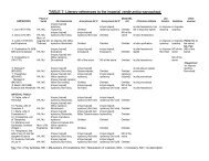 TABLE 7 - The Byzantine City of Amorium