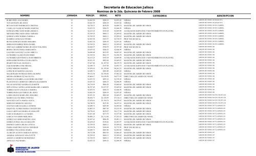 Secretaria de Educacion Jalisco - CURP