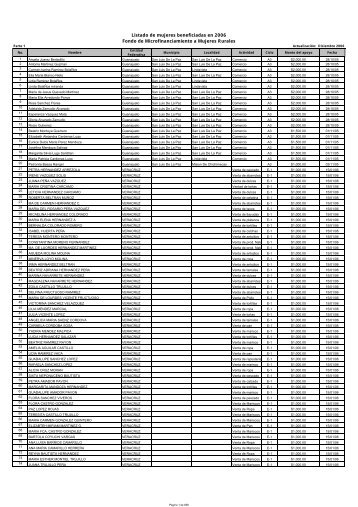 Beneficiarios 2006