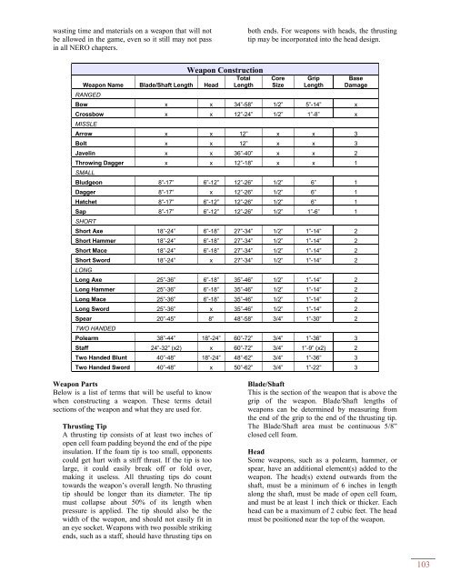 Rule Book - Fables of Fenorra