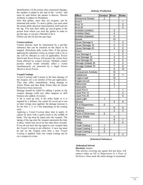 Rule Book - Fables of Fenorra