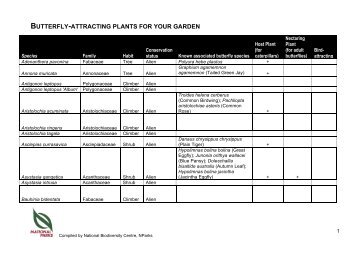 List of plants for attracting butterflies - National Parks Board