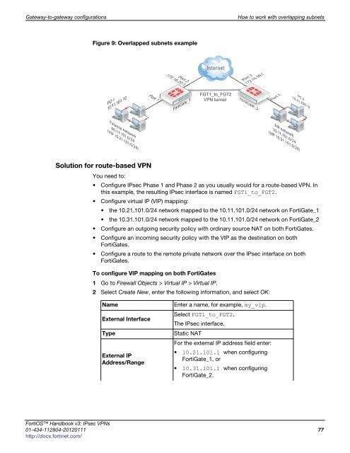 fortigate-ipsec-40-mr3