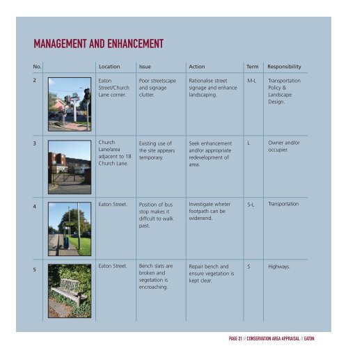 eaton conservation area appraisal - Norwich City Council