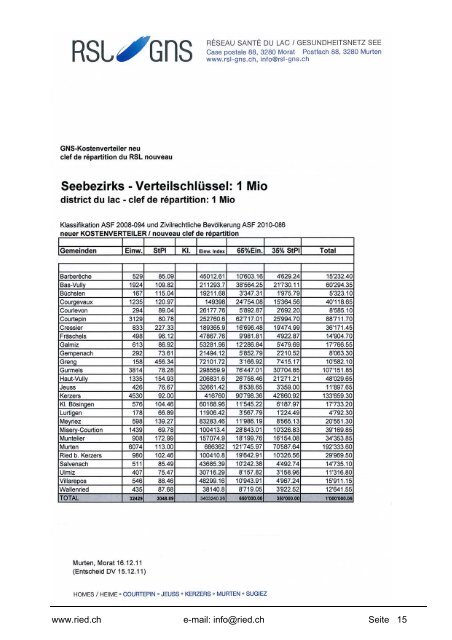 Bericht der Finanzkommission - Gemeinde Ried b. Kerzers