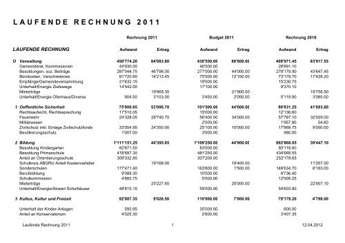 Bericht der Finanzkommission - Gemeinde Ried b. Kerzers