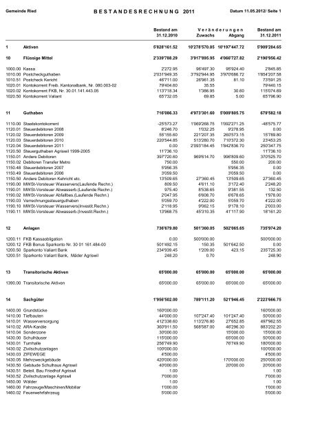 Bericht der Finanzkommission - Gemeinde Ried b. Kerzers