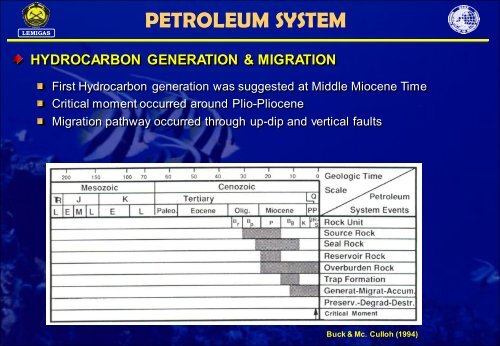 THE NORTH SUMATERA BASIN : GEOLOGICAL ... - CCOP