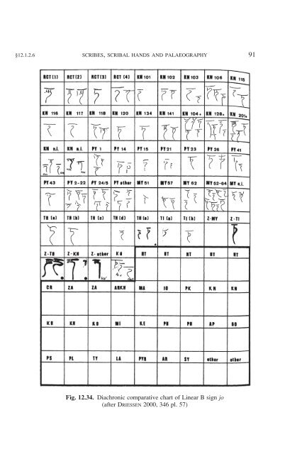 A Companion to Linear B - The University of Texas at Austin