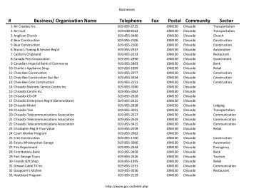 # Business/ Organization Name Telephone Fax Postal Community ...