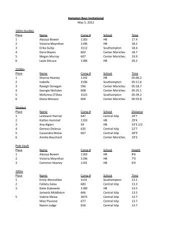 results - Just In Time Racing