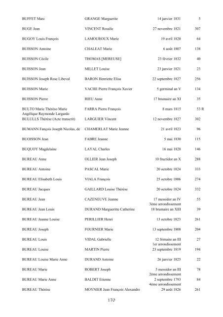 table des mariages 1792-1832