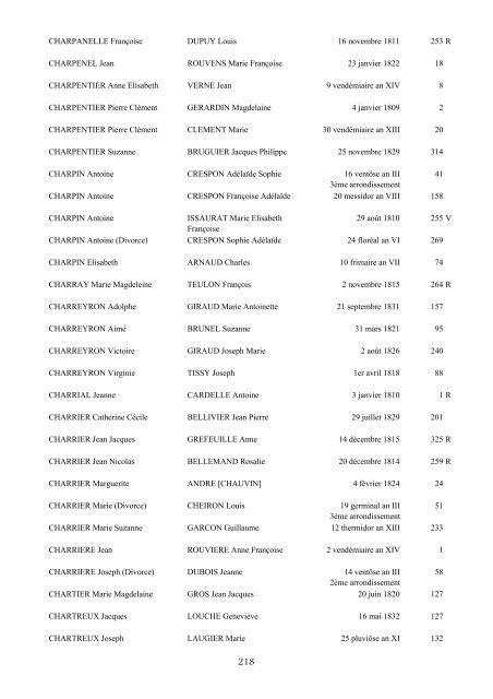 table des mariages 1792-1832