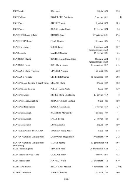 table des mariages 1792-1832