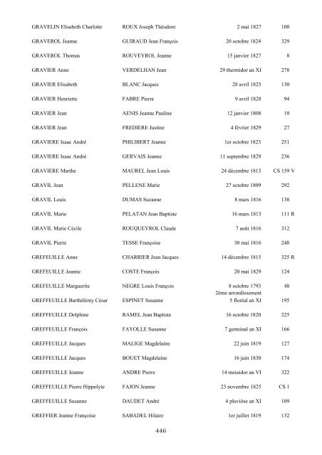 table des mariages 1792-1832