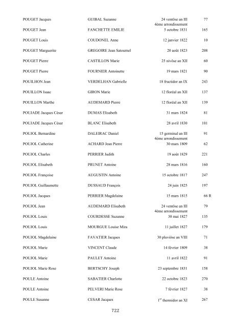 table des mariages 1792-1832