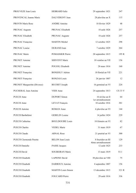 table des mariages 1792-1832