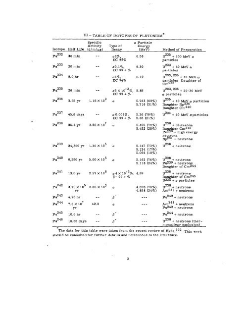 THE RADIOCHEMISTRY OF PLUTONIUM - Sciencemadness.org