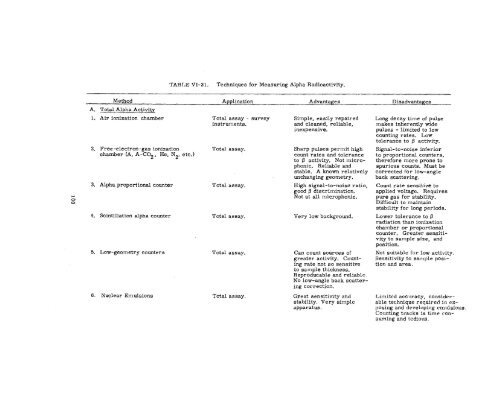 THE RADIOCHEMISTRY OF PLUTONIUM - Sciencemadness.org