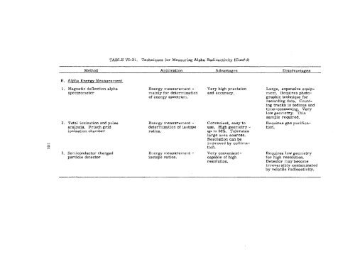 THE RADIOCHEMISTRY OF PLUTONIUM - Sciencemadness.org