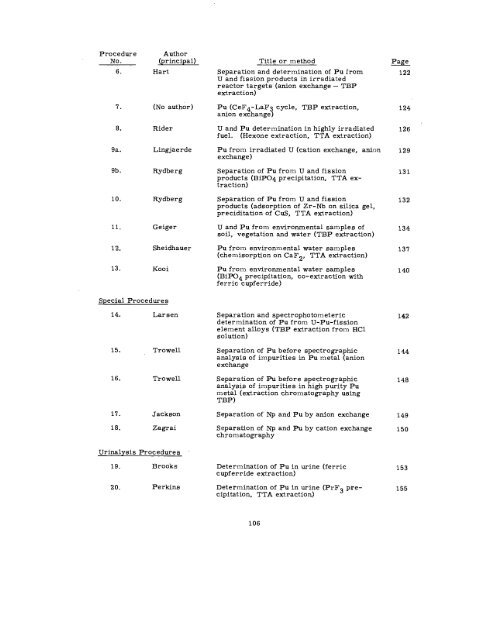 THE RADIOCHEMISTRY OF PLUTONIUM - Sciencemadness.org