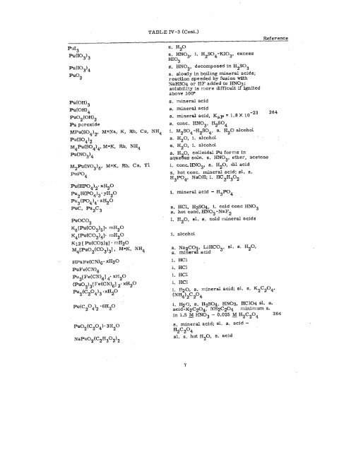 THE RADIOCHEMISTRY OF PLUTONIUM - Sciencemadness.org