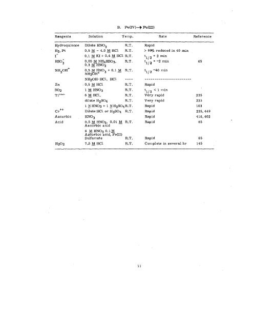 THE RADIOCHEMISTRY OF PLUTONIUM - Sciencemadness.org