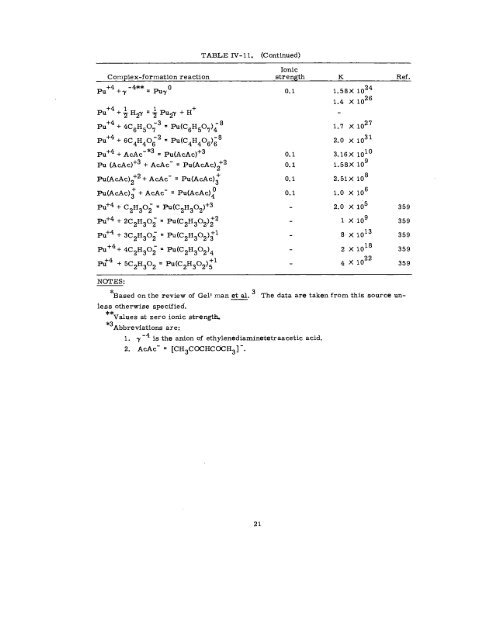 THE RADIOCHEMISTRY OF PLUTONIUM - Sciencemadness.org