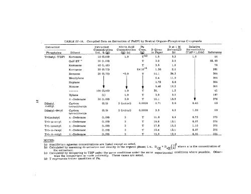 THE RADIOCHEMISTRY OF PLUTONIUM - Sciencemadness.org